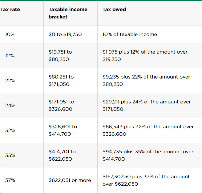 tax rates and brackets of married filers by SCL Tax Services In & Near Bronx, NY