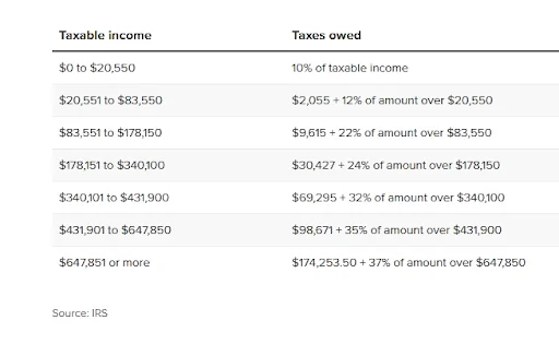 2022 tax rates for couples by SCL Tax Services In & Near Bronx, NY